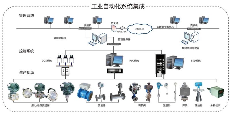PLC控制器在工业自动化中的应用与变革