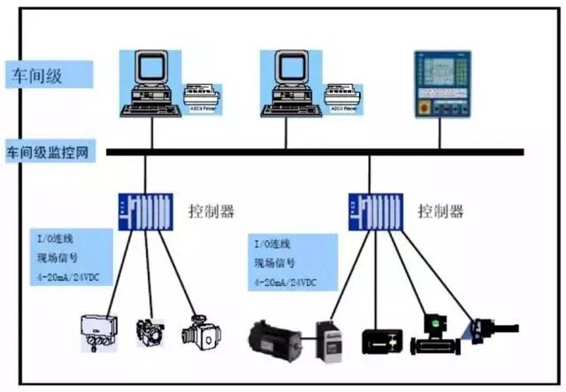 PLC编程：自动化控制的心脏